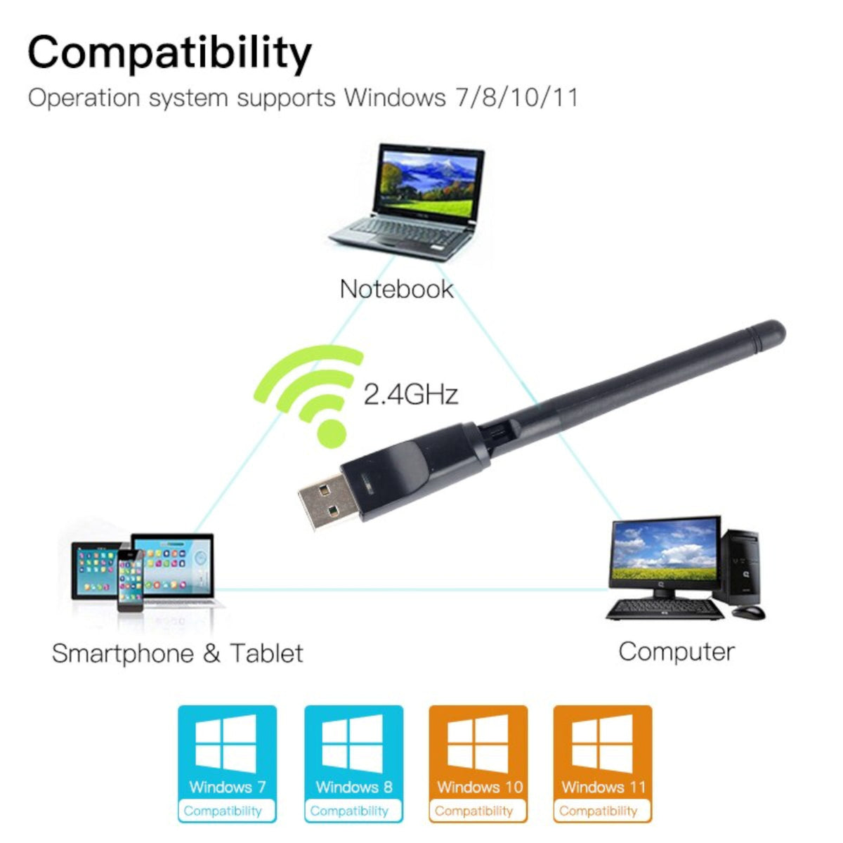 WIFI WLAN USB Adapter 150Mbit Stick 2dBi Wireless Drahtlos Dongle Antenne Black - 3KShop.de