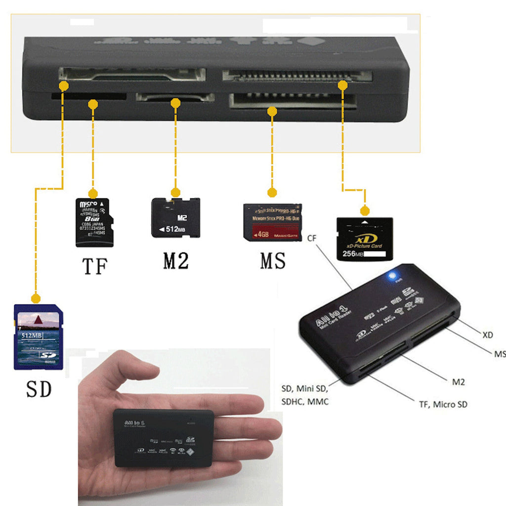 All-in-One USB-Kartenleser für CF SD xD MS SDHC