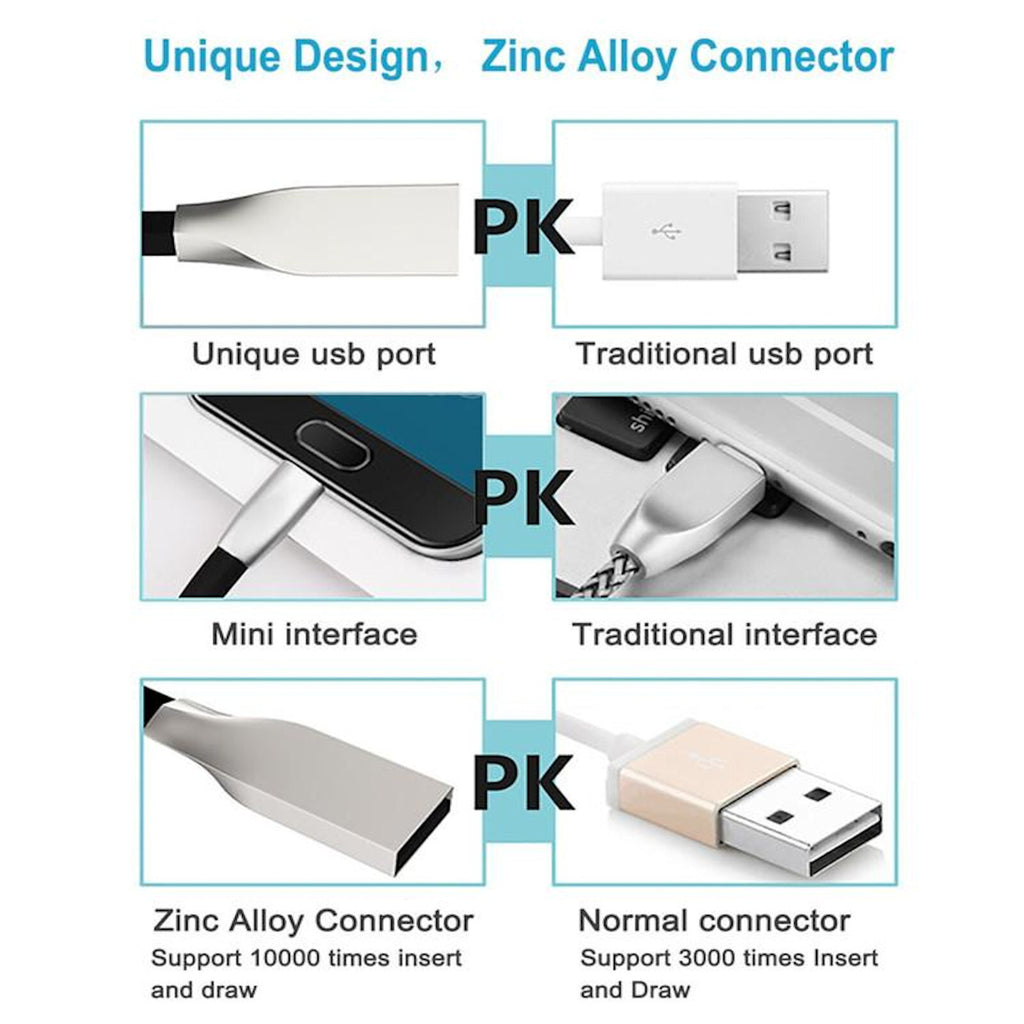 Ladekabel USB Typ C Schnell Datenkabel für Samsung Huawei Handy Schnellladekabel - 3KShop.de