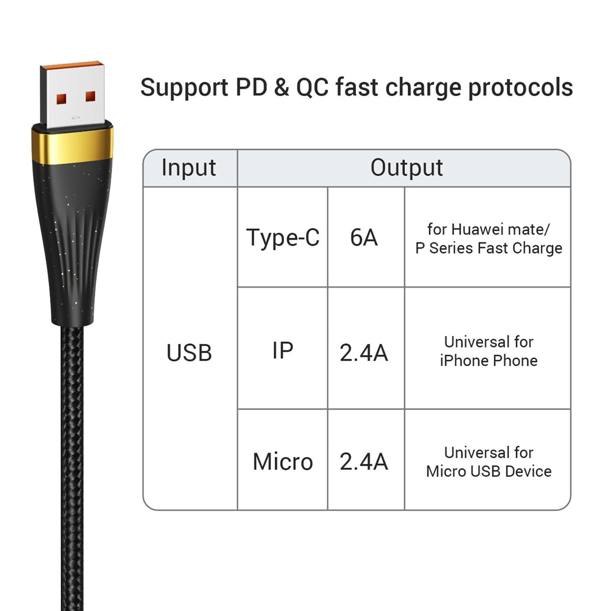 2m USB 100W Ladekabel Typ C Multi Micro Kabel Schnell Original Asometech - 3KShop.de