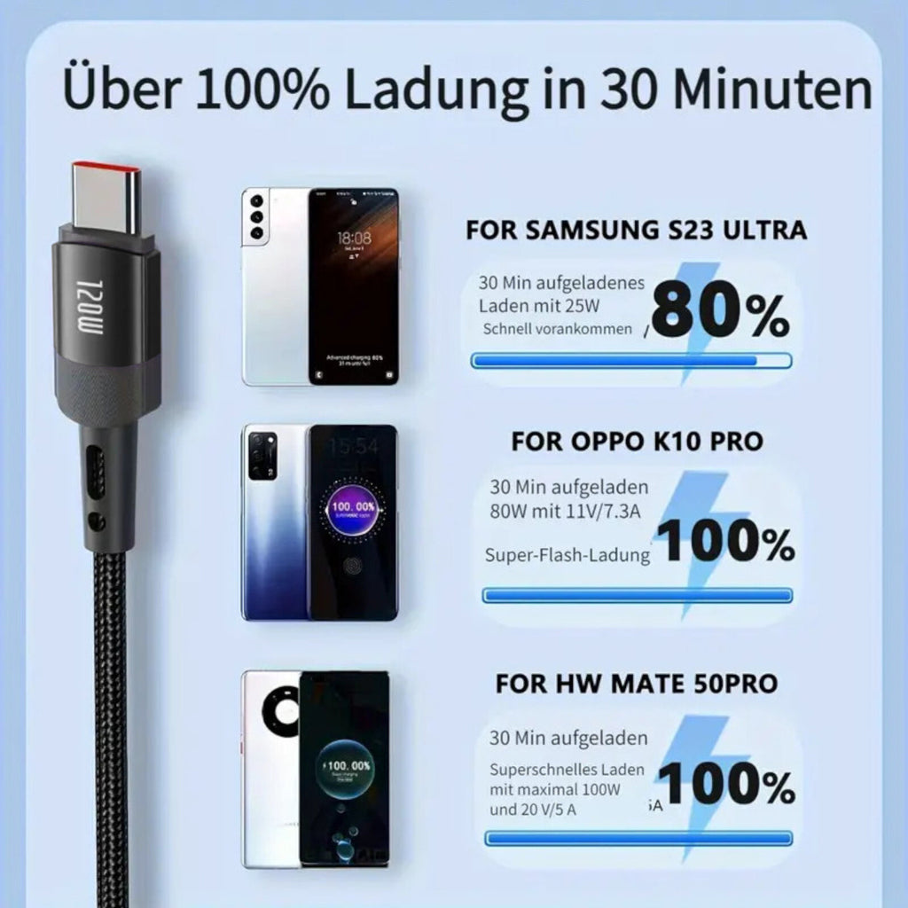 7A 120W 1m Heemax Schnell Ladekabel USB A zu Typ C Daten Handy Nylon schwarz - 3KShop.de