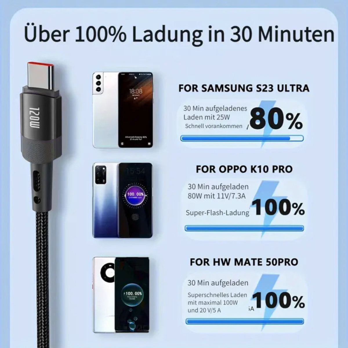 7A 120W 1m Heemax Schnell Ladekabel USB A zu Typ C Daten Handy Nylon schwarz - 3KShop.de