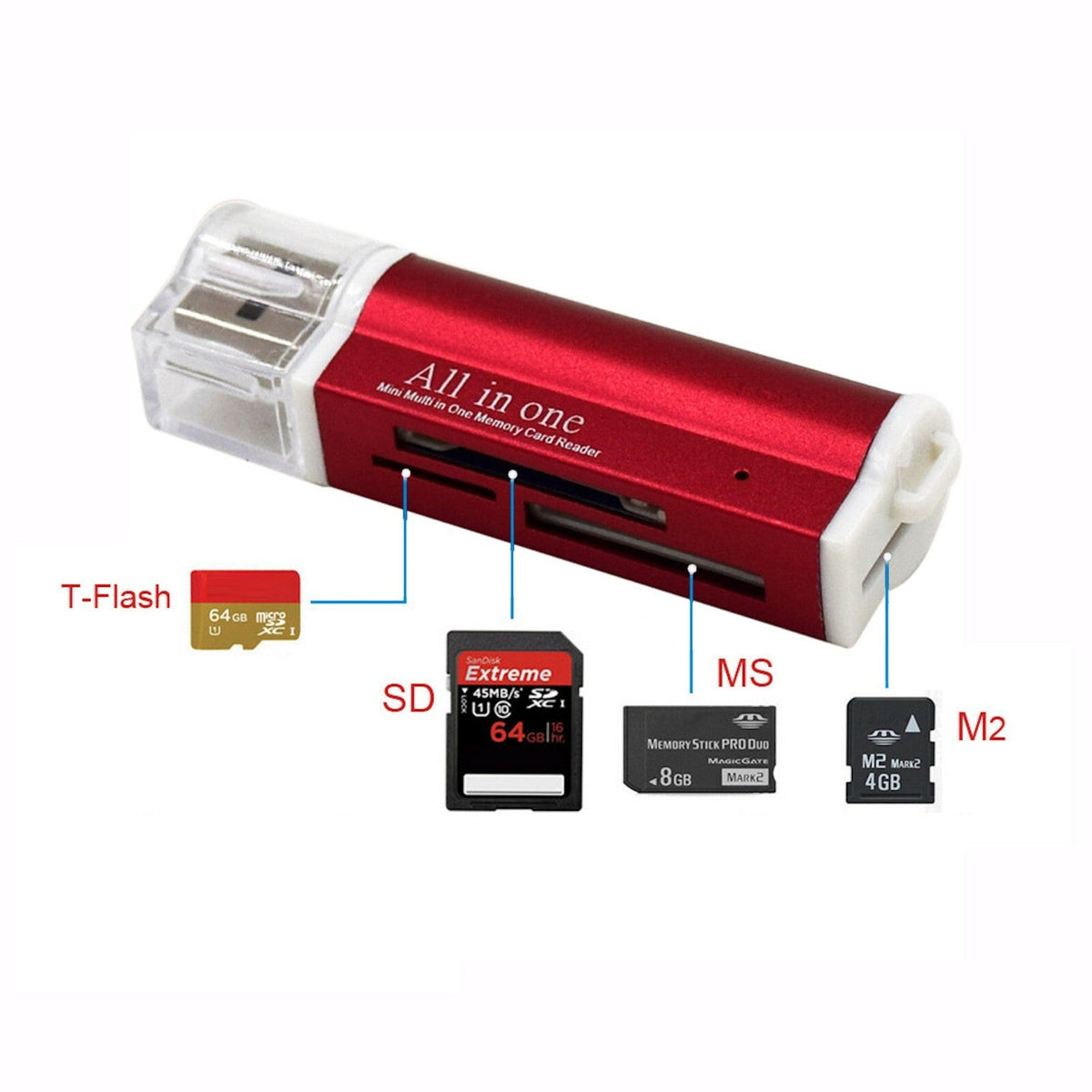 Roter USB-Kartenleser für MicroSD SDHC MMC M2