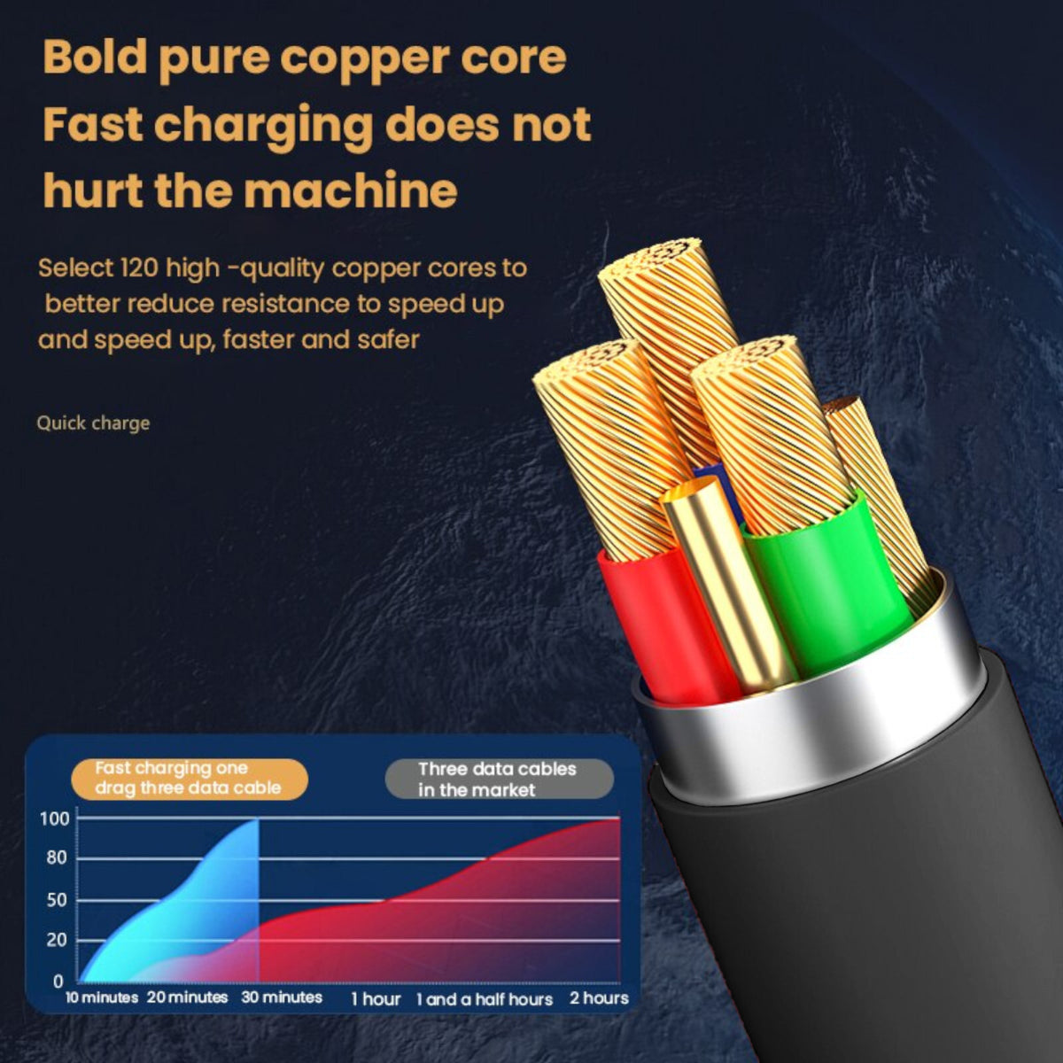 1,2m 3in1 USB Typ C, Micro USB, 6Pin Kabel Multi Micro Schnell Ladekabel schwarz - 3KShop.de