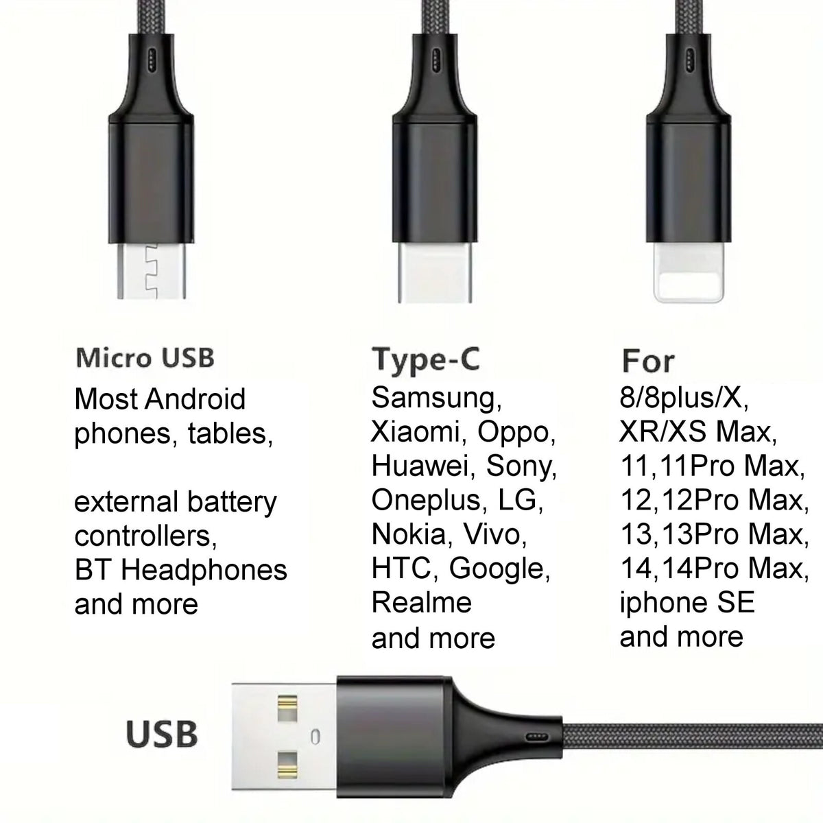 1,2m 4A USB Typ C Kabel Multi Micro Schnell Ladekabel iPhone Samsung Xiaomi LG - 3KShop.de