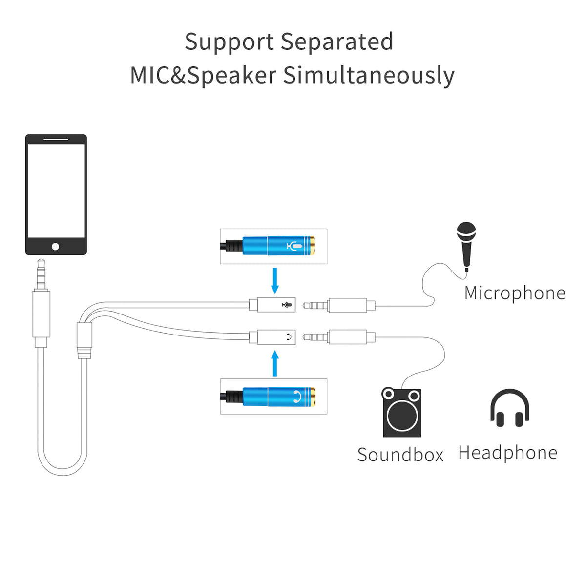 Audio Splitter Kabel Y Adapter Headset 3.5mm Klinke Stecker > 2 x Buchse - 3KShop.de