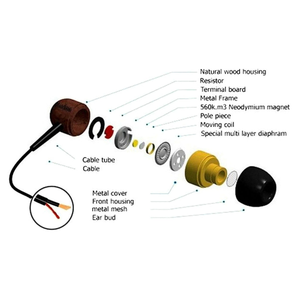Hellbraune AWEI ES-Q9 Holz In-Ear-Kopfhörer